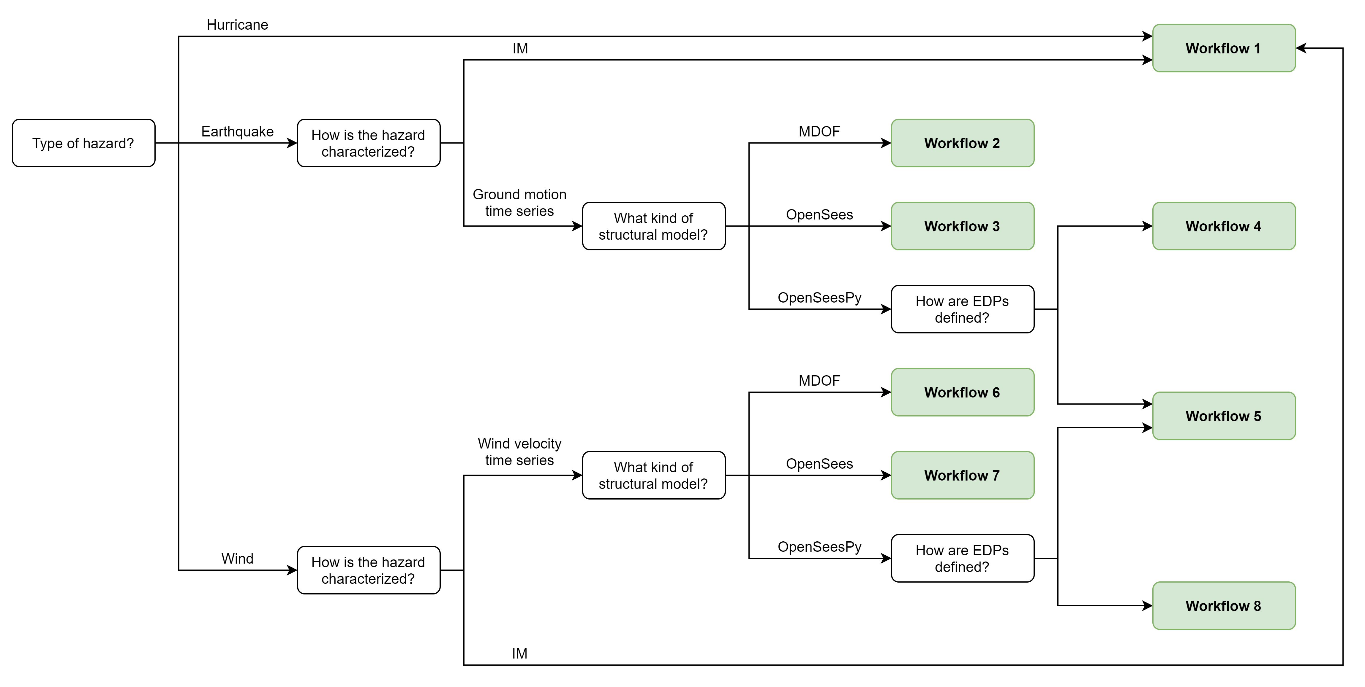 ../../../../../_images/workflow_decision_chart.png