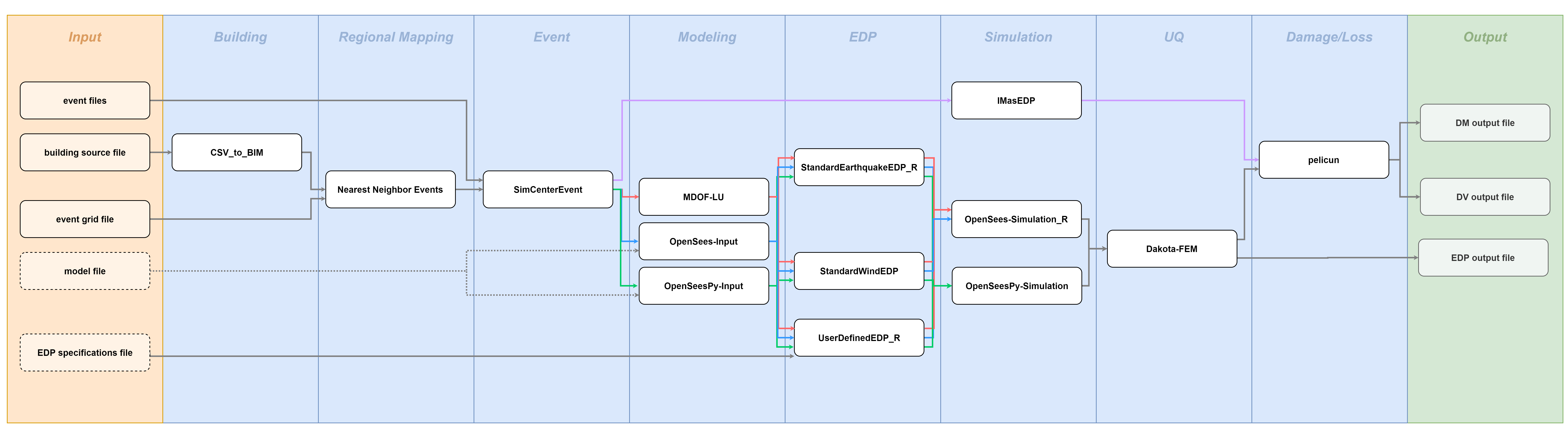 ../../../../../_images/workflow_diagram1.png